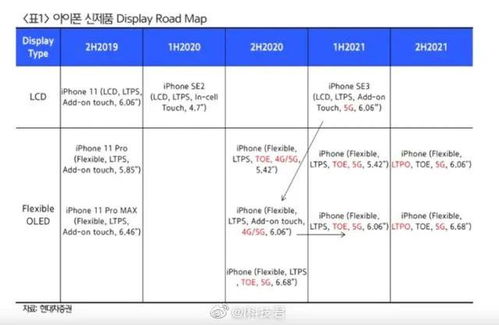 iPhone 12 系列發布日期、版本與價格曝光 依舊支持4G網絡，倉儲因素受關注